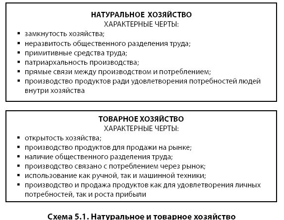 Основные черты товарного хозяйства. • Натуральное / товарное хозяйство (характерные признаки). Обществознание характеристика натурального и товарного хозяйства. Признаки натурального и товарного хозяйства. Характеристики товарного хозяйства.