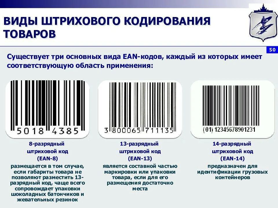 Штрих код рф. Штрих код. Штрихововое кодирование. Виды штрихового кодирования товаров. Технология штрихового кодирования.