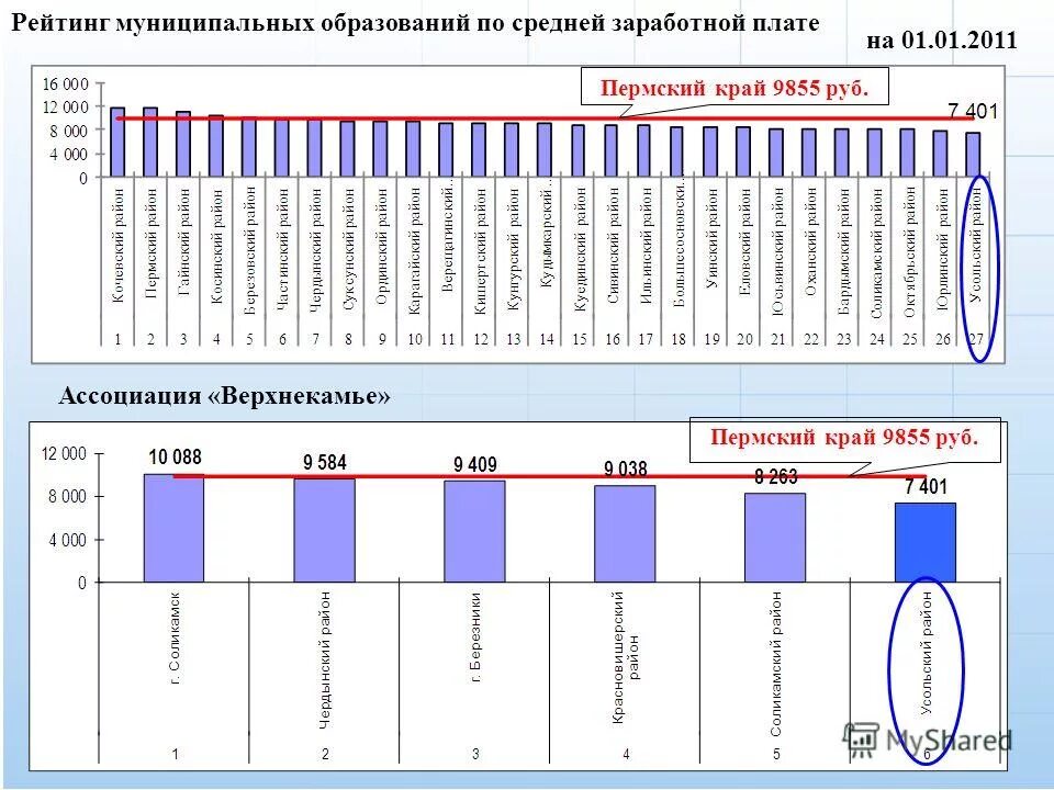 Расписание автобусов елово пермь через елово