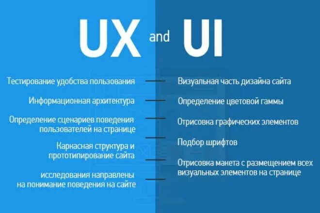 Литроманики это. UI UX дизайн. UX UI дизайнер. UX/UI-дизайнер дизайнер. UI UX дизайн разница.