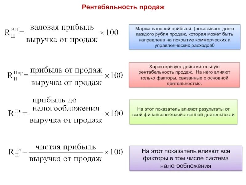 Стратегия рентабельности