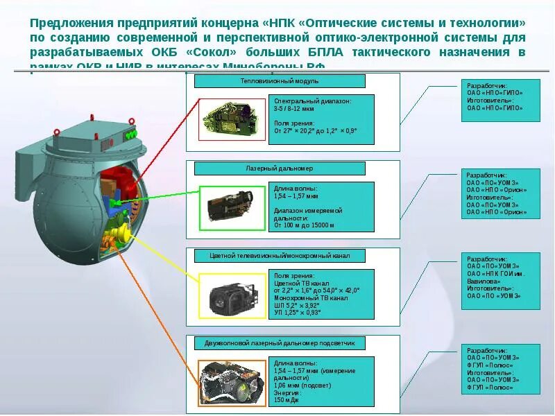 Совершенствование управления промышленным предприятием