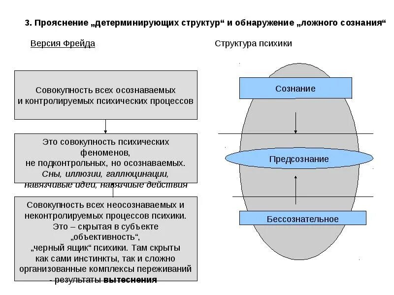 Бессознательное в организации. Структура бессознательное, сознательное и неосознанное. структура психики человека сознательное и бессознательное. структура сознания сознание и бессознательное. структура психики сознание бессознательное.