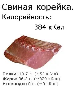 Стейк из свинины калории