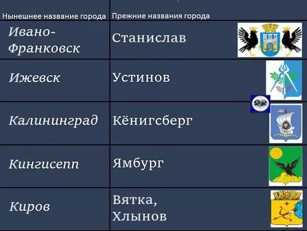 Геоинфографика - Фотография 33 из 80 ВКонтакте