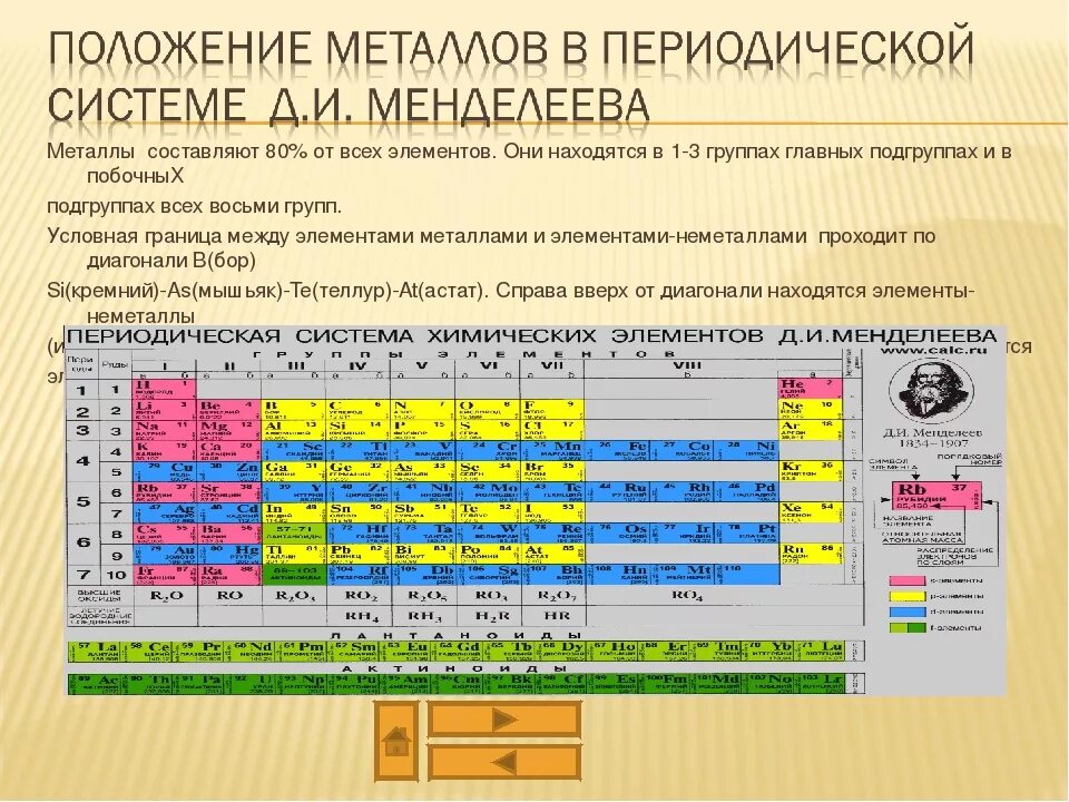 Группы и подгруппы в таблице Менделеева. Группы и подгруппы в таблице Менделеева Главная и побочная. Общая характеристика металлов таблица химические элементы. Металлы побочных подгрупп в таблице Менделеева.