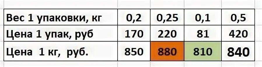 В магазине продается несколько сортов чая