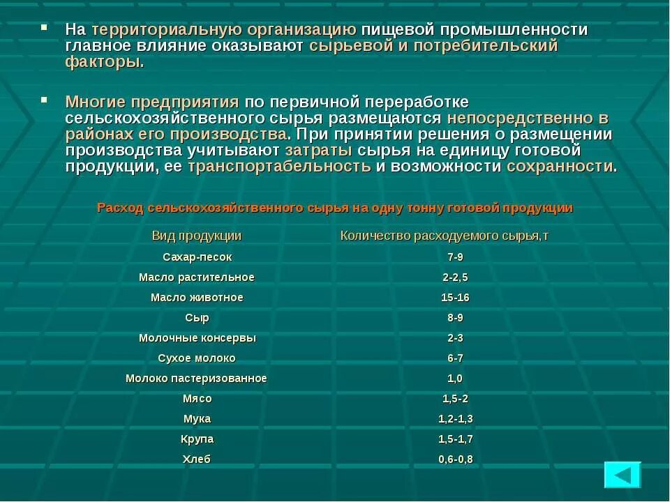 Пищевая промышленность регионы. Пищевая промышленность схема. Пищевая промышленность таблица. Сырье для пищевой промышленности таблица. Отрасли пищевой промышленности таблица.