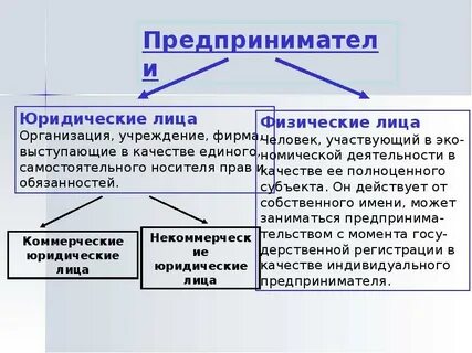 Субъект носитель