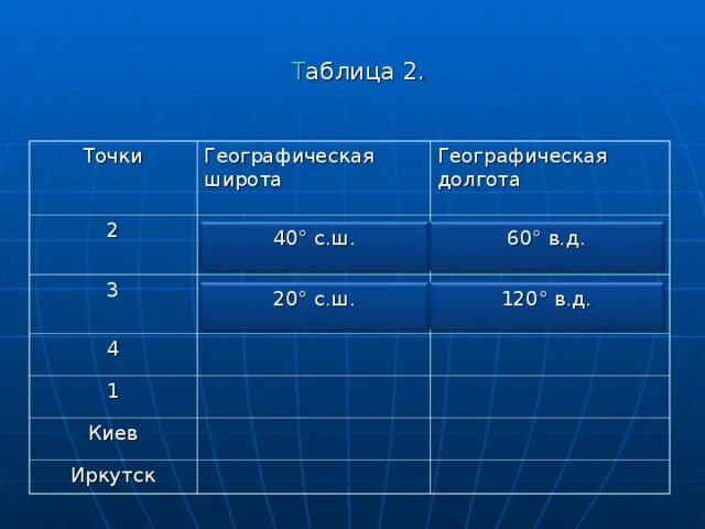 Координаты курска широта и долгота. Широта и долгота киева. географические координаты уфы. уфа координаты широта и долгота. географическая широта уфы.