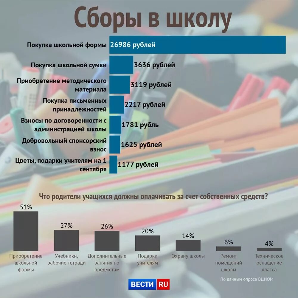 Вциом провел опрос среди российских школьников. Опрос ВЦИОМ. Всероссийский центр изучения общественного мнения (ВЦИОМ). ВЦИОМ презентация. Данные ВЦИОМ.