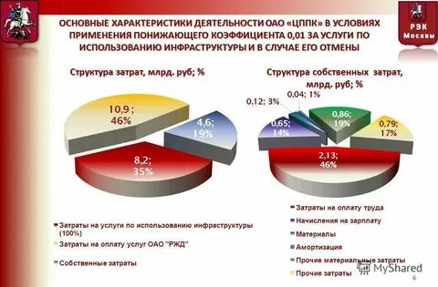 Когда выплачивают преданность ржд