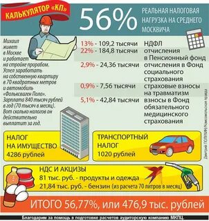 Работник сам платит налоги