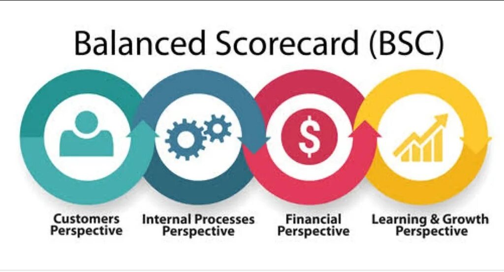 Internal processes