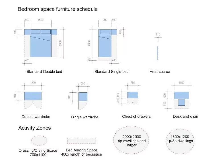 Minimum size. Room size. bedroom size. bedroom furniture and dimensions. standard room sizes.