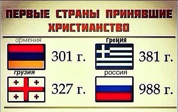 Кто принял христианство первым в мире и в каком году. Какая Страна первая приняла христианство. Первые хрестьянев мире. Кто первый приняли хрестьянство. Христианство какой народ принял христианство