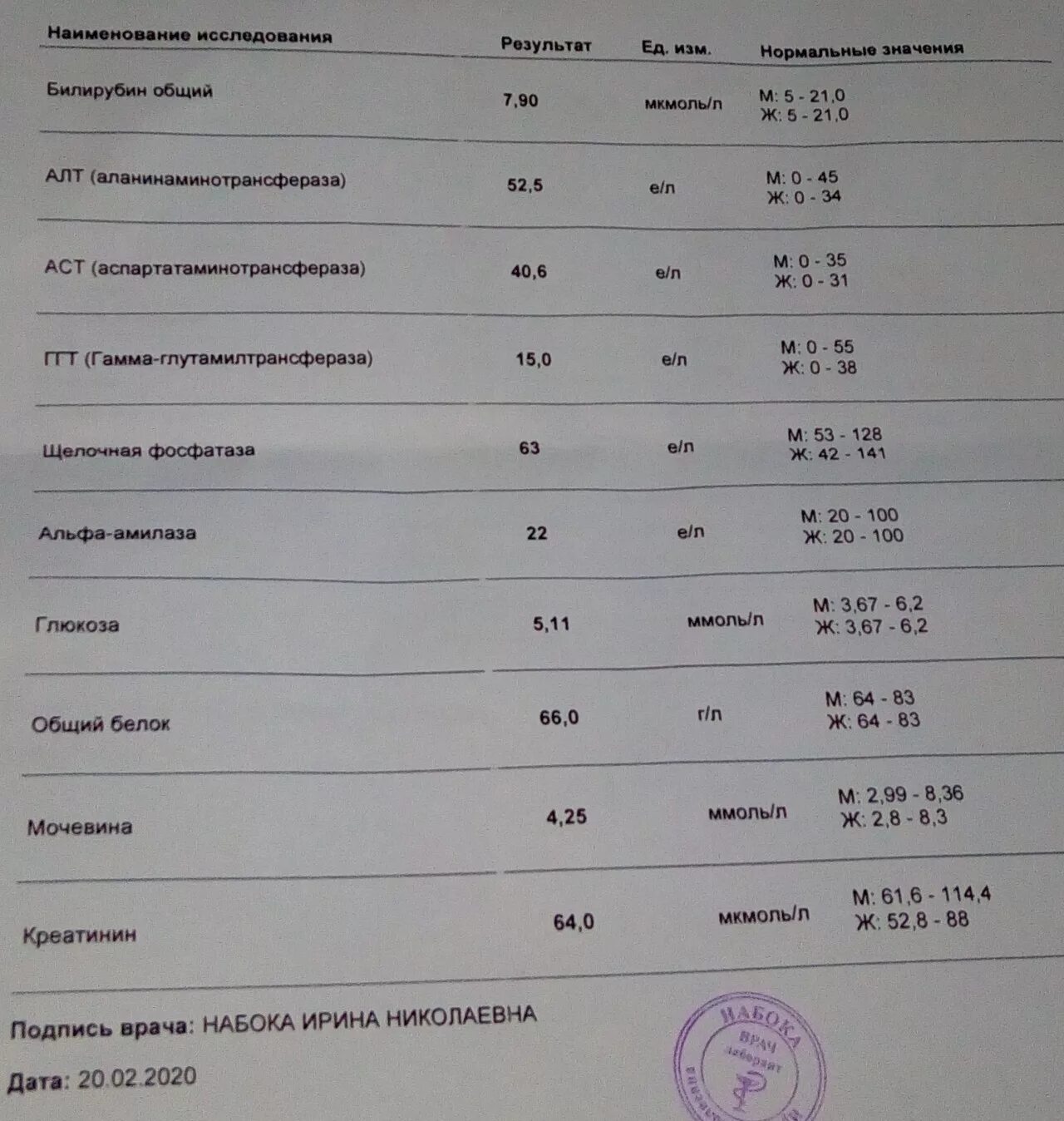 Анализы при подозрении на онкологию