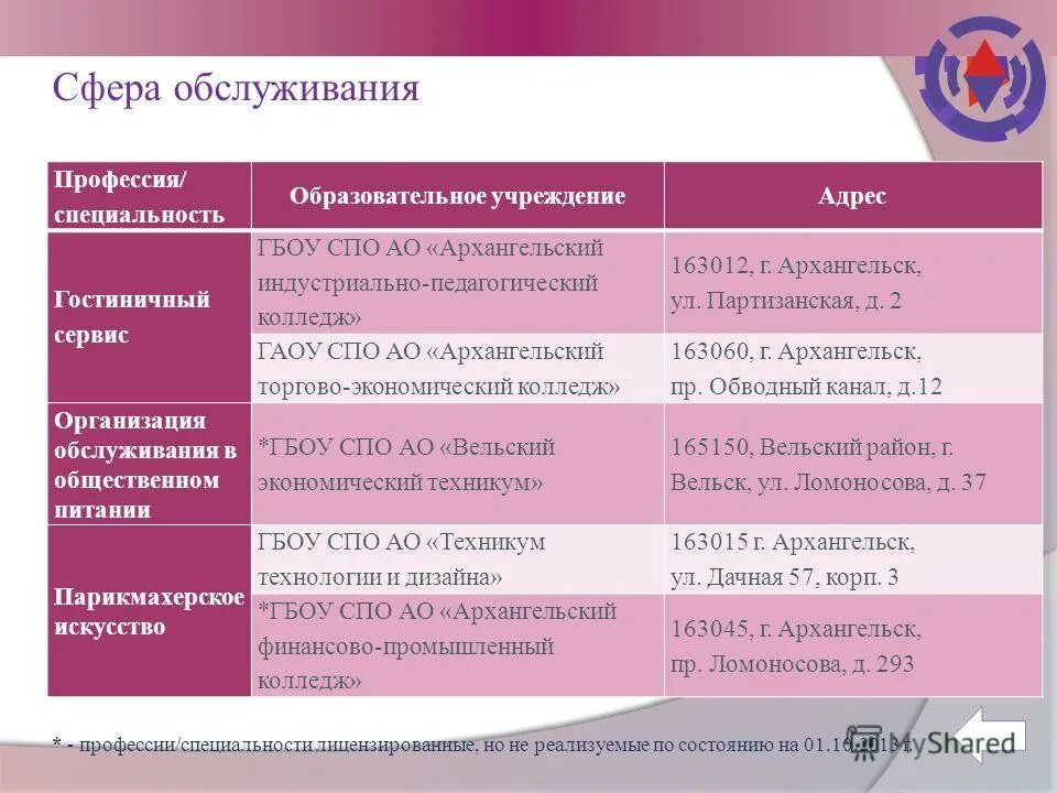 сферы услуг номер 3