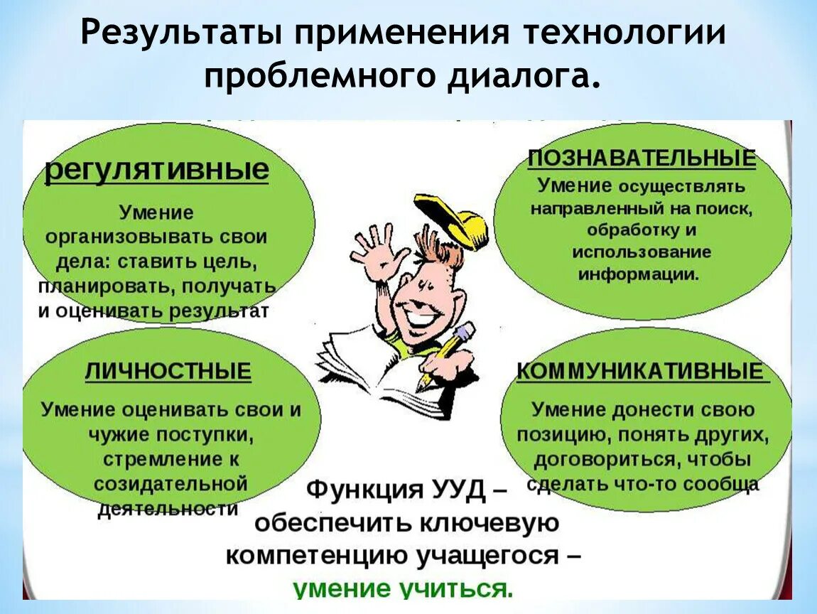 Урок проблемного диалога. Технология проблемного диалога на уроках. Этапы технологии проблемного диалога. Цель проблемно-диалогической технологии – это:. Методы и приемы технологии проблемного диалога.