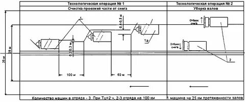 Нормативы по содержанию автомобильных дорог