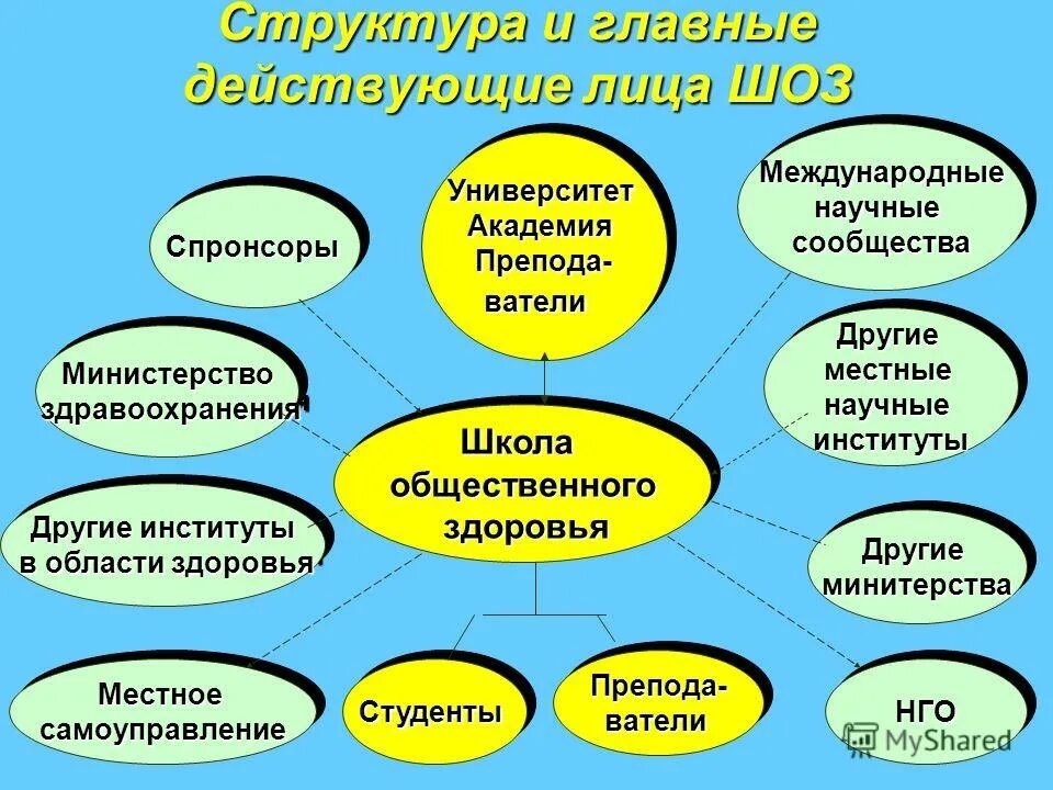 планирование эпидемиологического исследования. школа здоровья оборудование.