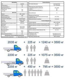 Газель расход топлива на 100