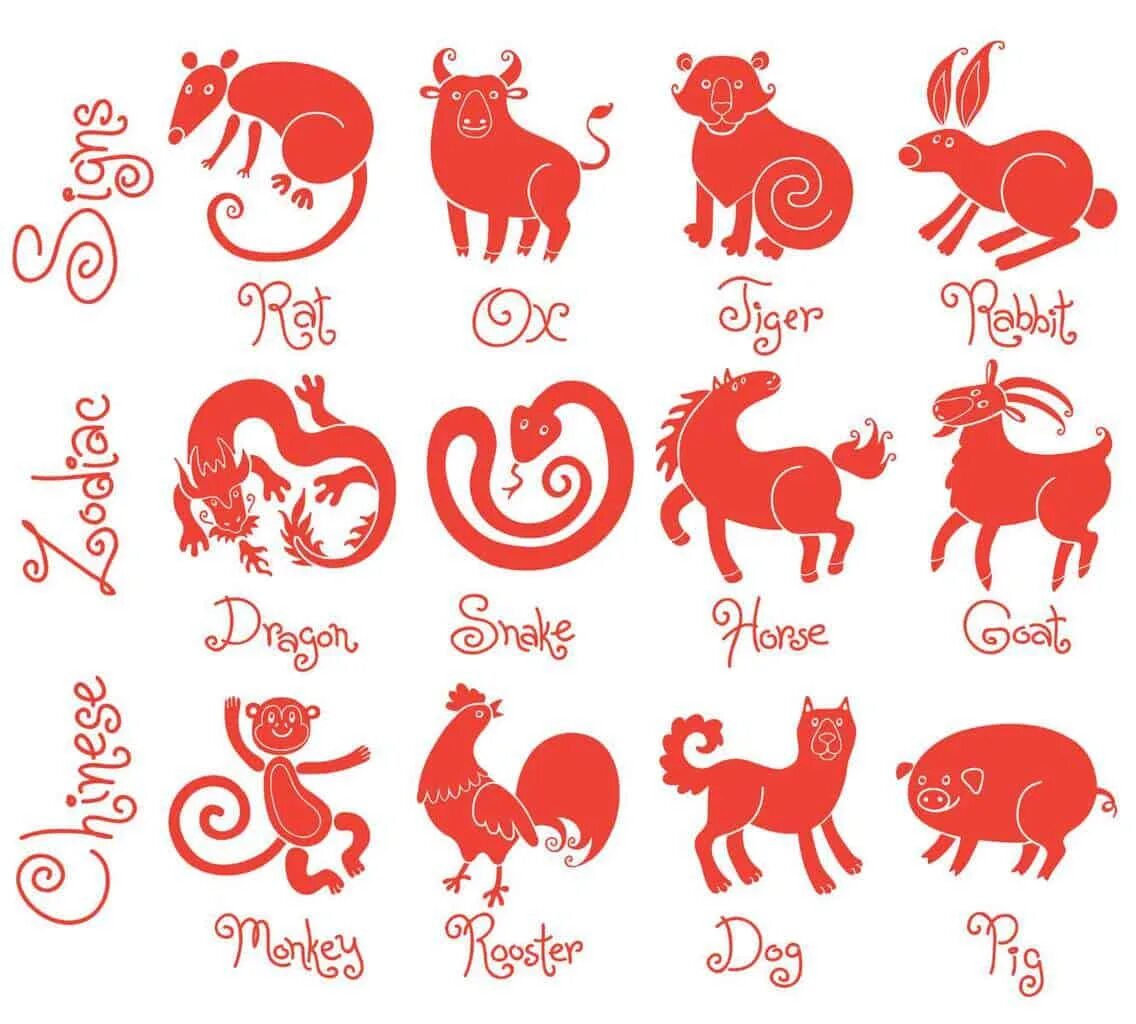 Восточные символы года. Китайский зодиак. Животные символы года. 12 годов животных. Иконки животных китайского гороскопа.