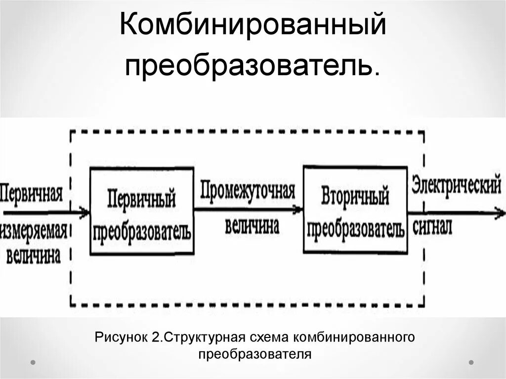 Более преобразователем