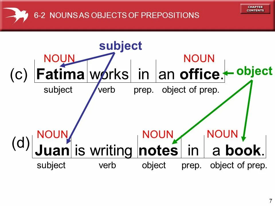 Написать subject. Subject Noun в английском языке. Object subject в английском языке. Noun subject and object. Субъект и объект в английском языке.