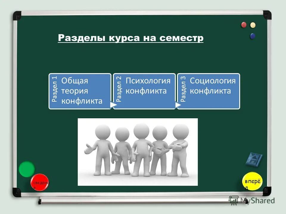 Социология и психология конфликта. Социология и психология конфликта. Теория конфликта в социологии. Конфликт это в психологии кратко. Социология и психология конфликта.
