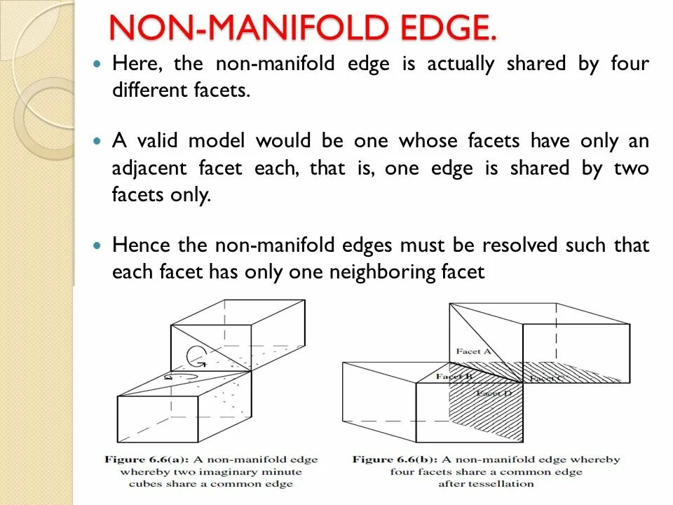 Manifold перевод. Non Manifold Edges. Non Manifold Geometry. Non Manifold Geometry Maya. Non Manifold Geometry Blender.