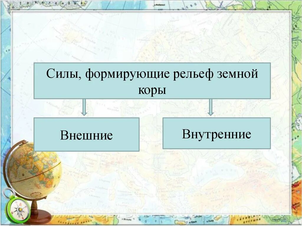 Силы формирующие рельеф. Силы формирующие рельеф земли. Схема силы формирующие рельеф. Внешние силы формирующие рельеф земли. Что называется внутренними силами земли география