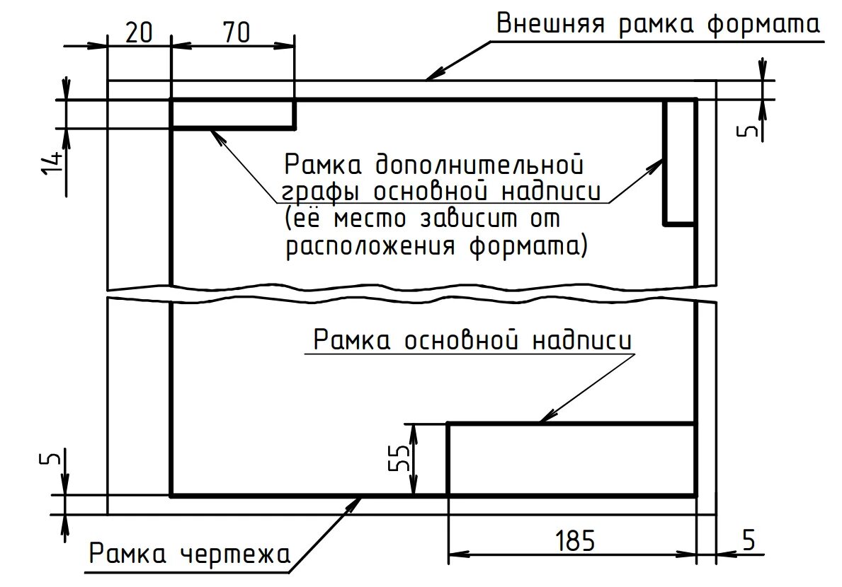 Рамка для черчения Размеры. Рамка для чертежа а3 Размеры ГОСТ. Рамка на чертеже по ГОСТУ. Размеры рамки для чертежа. Рамки основной надписи выполняют