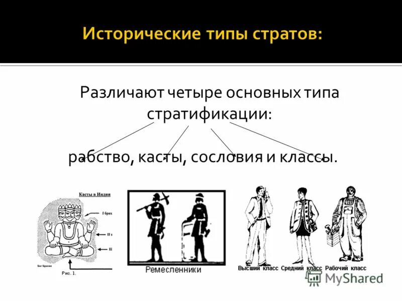 Каста обществознание. Каста обществознание