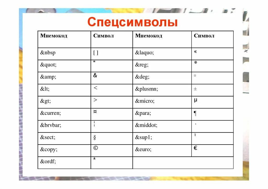 Html символы. Специальные символы. Спецсимволы. Знаки спецсимволы. Специальные символы это какие.