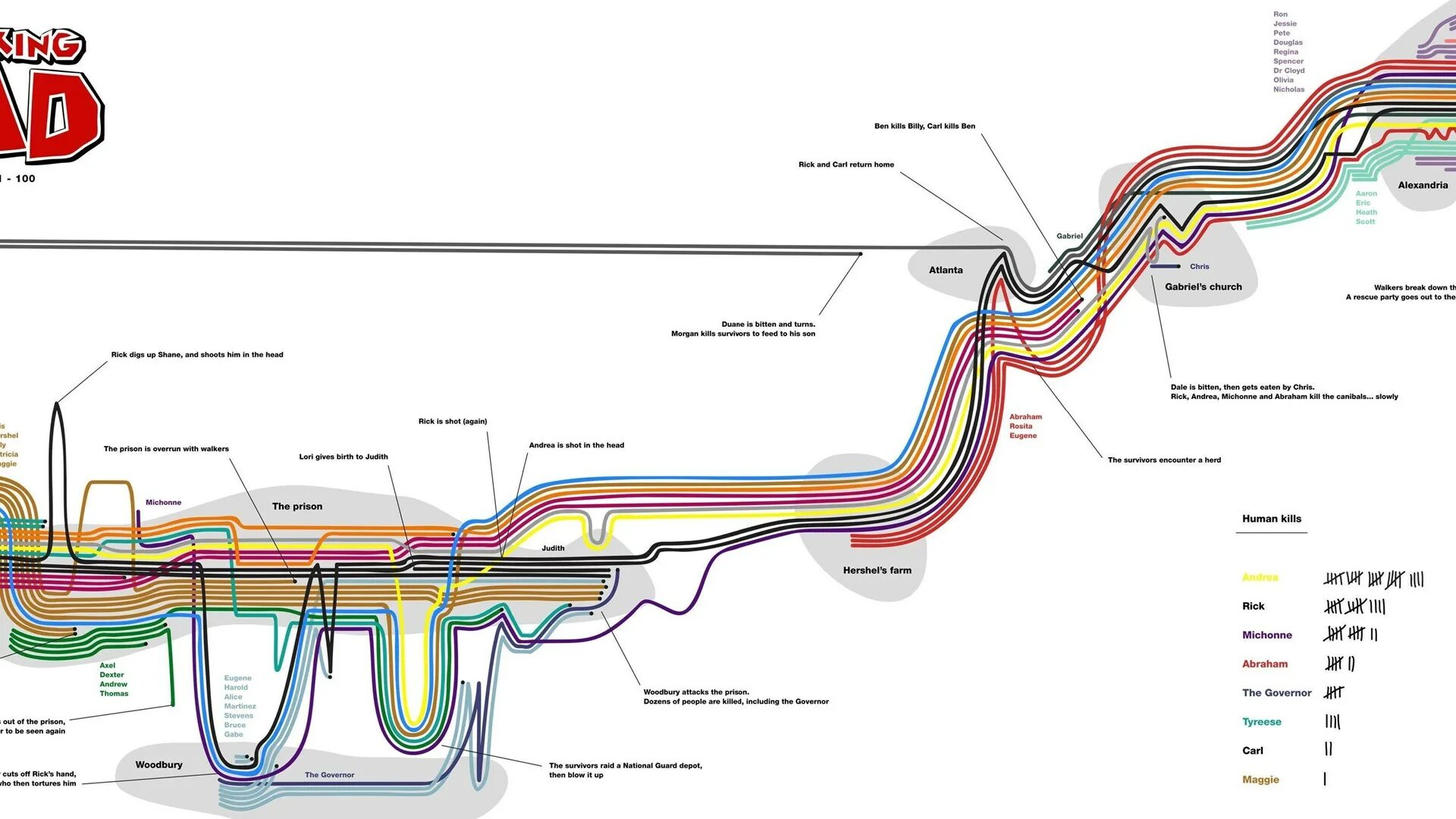 Ходячие мертвецы таймлайн. Ходячие мертвецы карта поселений. Карта the Walking Dead. Шагающая карта
