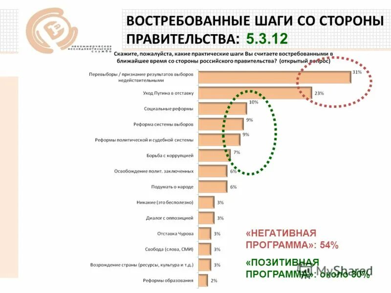 приложение 5 правительства