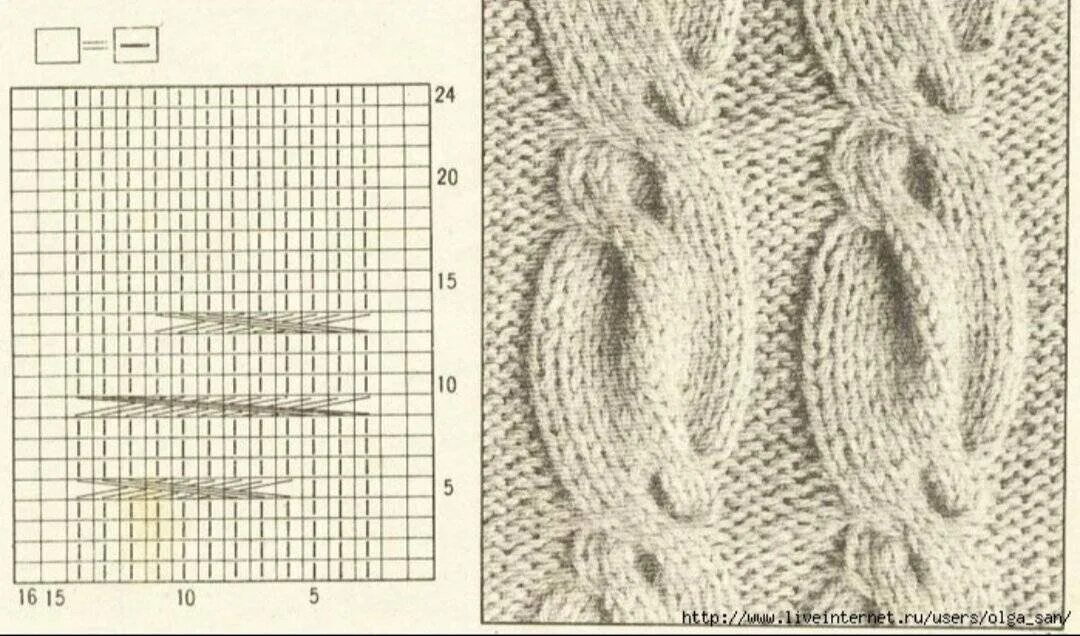 Коса на 6 петель спицами схема. Узор Аран колосок. Узор коса спицами. Узор коса спицами схема.