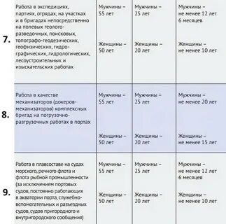 Рассмотрение законопроекта о досрочном выходе на пенсию