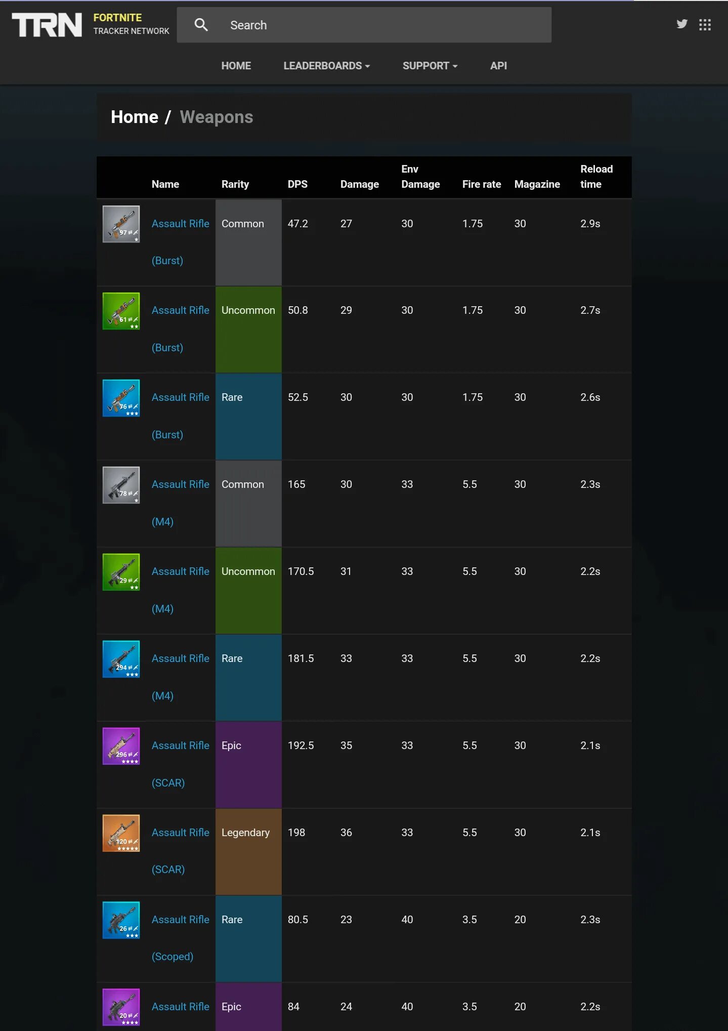 фортнайт трекер. Fortnite tracker. Fortnite трекер. трекеры фортнайт. трекеры фортнайт.