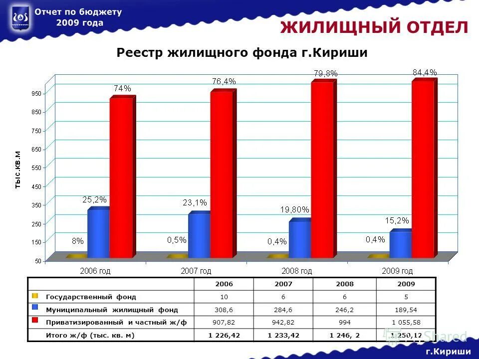 реестр муниципального жилищного фонда. реестр жилищного фонда. реестр жилищного фонда. реестр жилищного фонда. реестр объектов жилищного фонда.