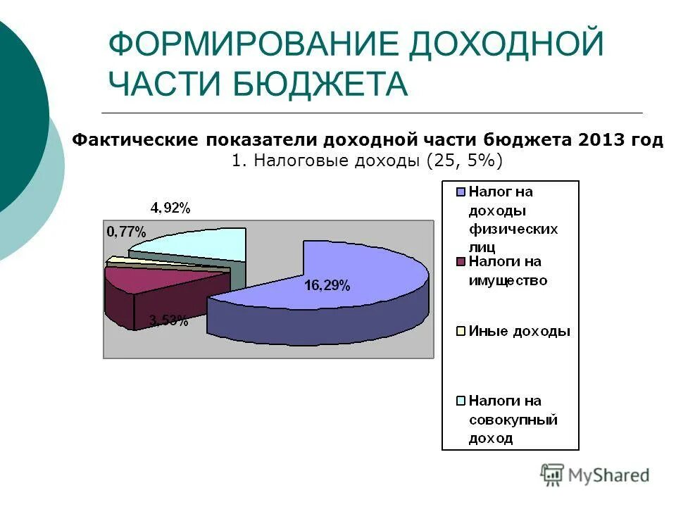 Роль налогов в формировании доходов бюджетной системы. Динамика поступлений налога на имущество. Формирование бюджета налоговых поступлений. Формирование бюджета налоговых поступлений. Структура налоговых и неналоговых доходов бюджета.