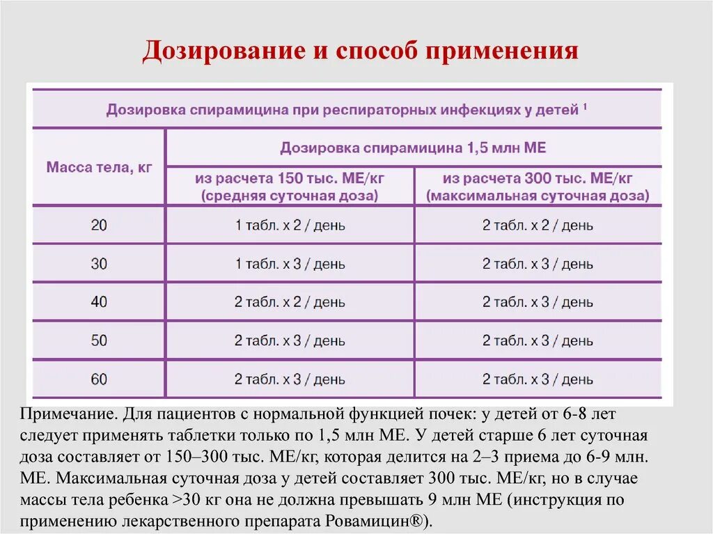 Литическая смесь для детей дозировка.