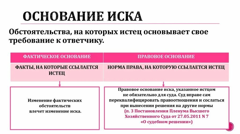 Основанием искового требования является