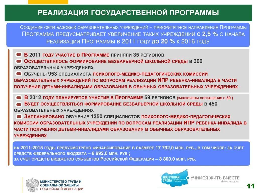 Государственные программы. Реализация государственных программ. Государственные программы РФ. Социальные программы РФ. В 2015 году предусмотрены