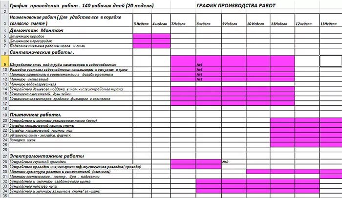 Программа отделочных работ. График производства электромонтажных работ. план производства работ электромонтажных работ. график производства отделочных работ. график ремонтных работ.