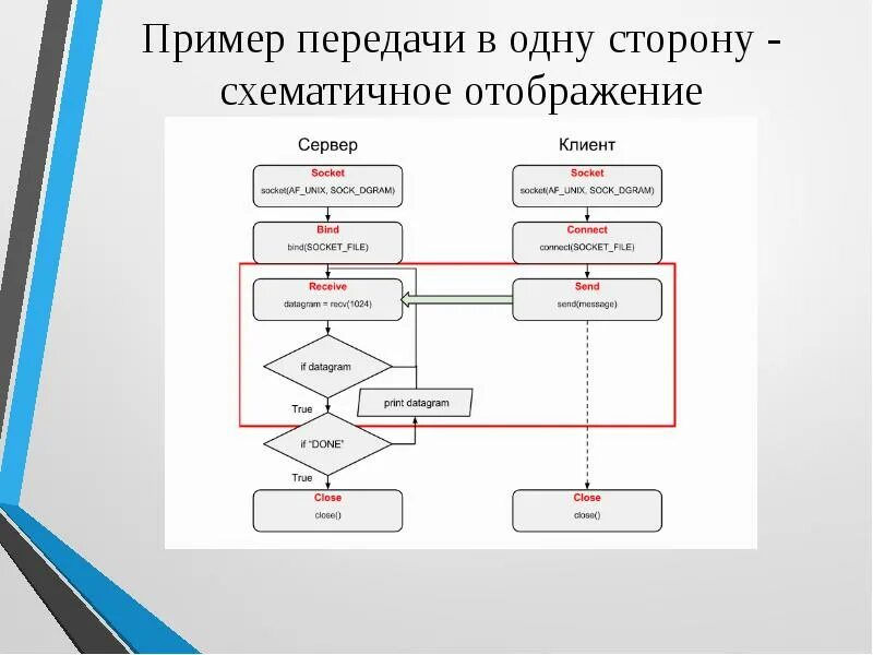 Схематическое отображение. Сетевое программирование схема. примеры передач. схематичное отображение. схематичные примеры.