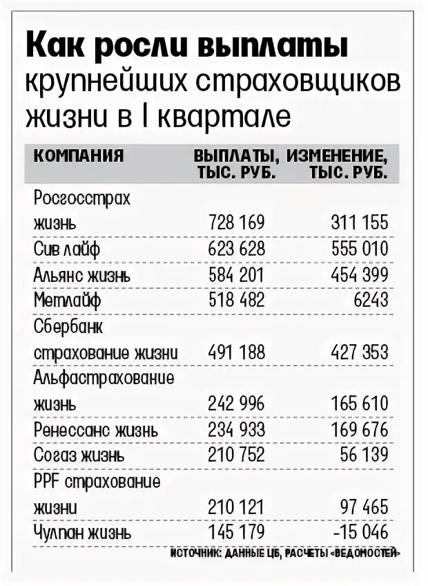 Страховка по здоровью выплаты. Страхование жизни выплаты. Выплаты при страховании жизни. Страховка человека выплаты. Страхование здоровья выплаты.