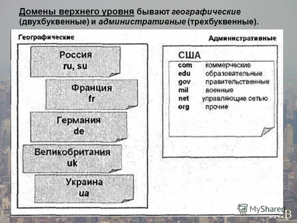 Доменом верхнего уровня является