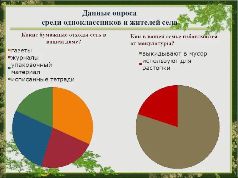 Я провел опрос среди одноклассников. Данные опроса. Опрос среди одноклассников. Опрос жителей села. Анкетирование среди одноклассников.